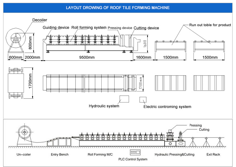 Zinc Corrugated Roofing Sheet Roll Forming Machine