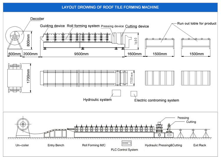 Galvanized corrugated roof sheet forming machine