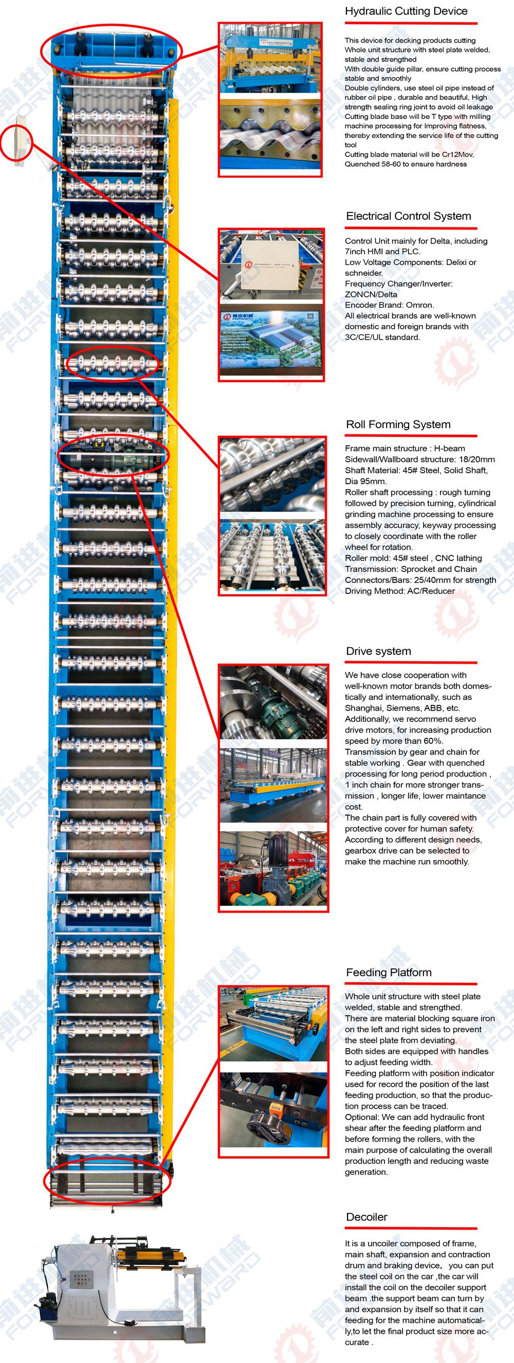 FORWARD Corrugated Sheet Metal Roofing Sheet Making Machine